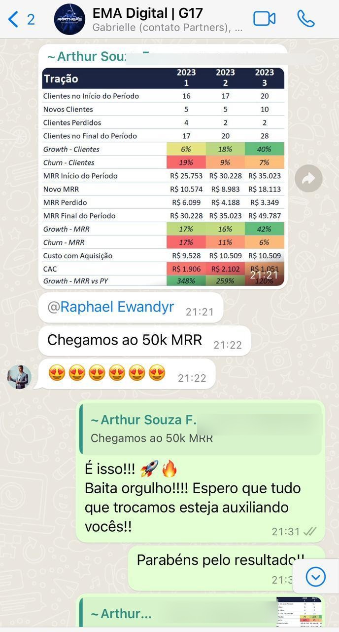 EMA Digital — chegamos ao 50k MRR
